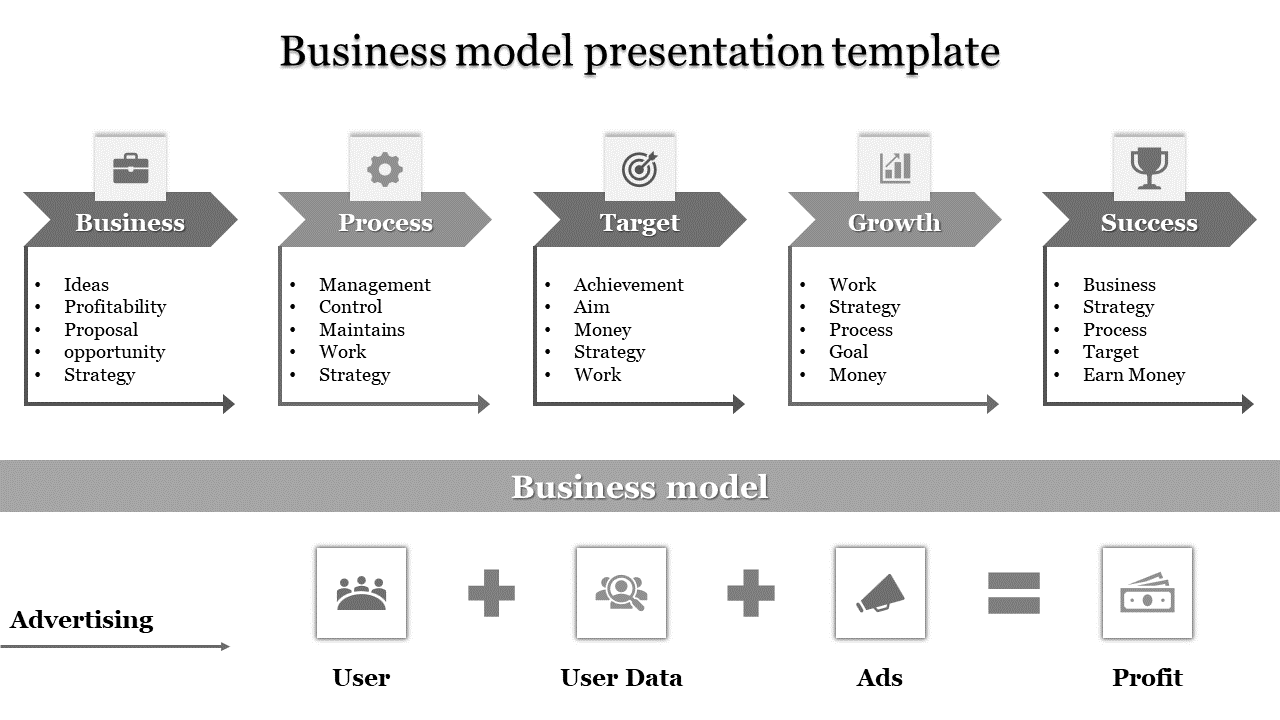 Business model PPT Presentation Template and Google Slides 